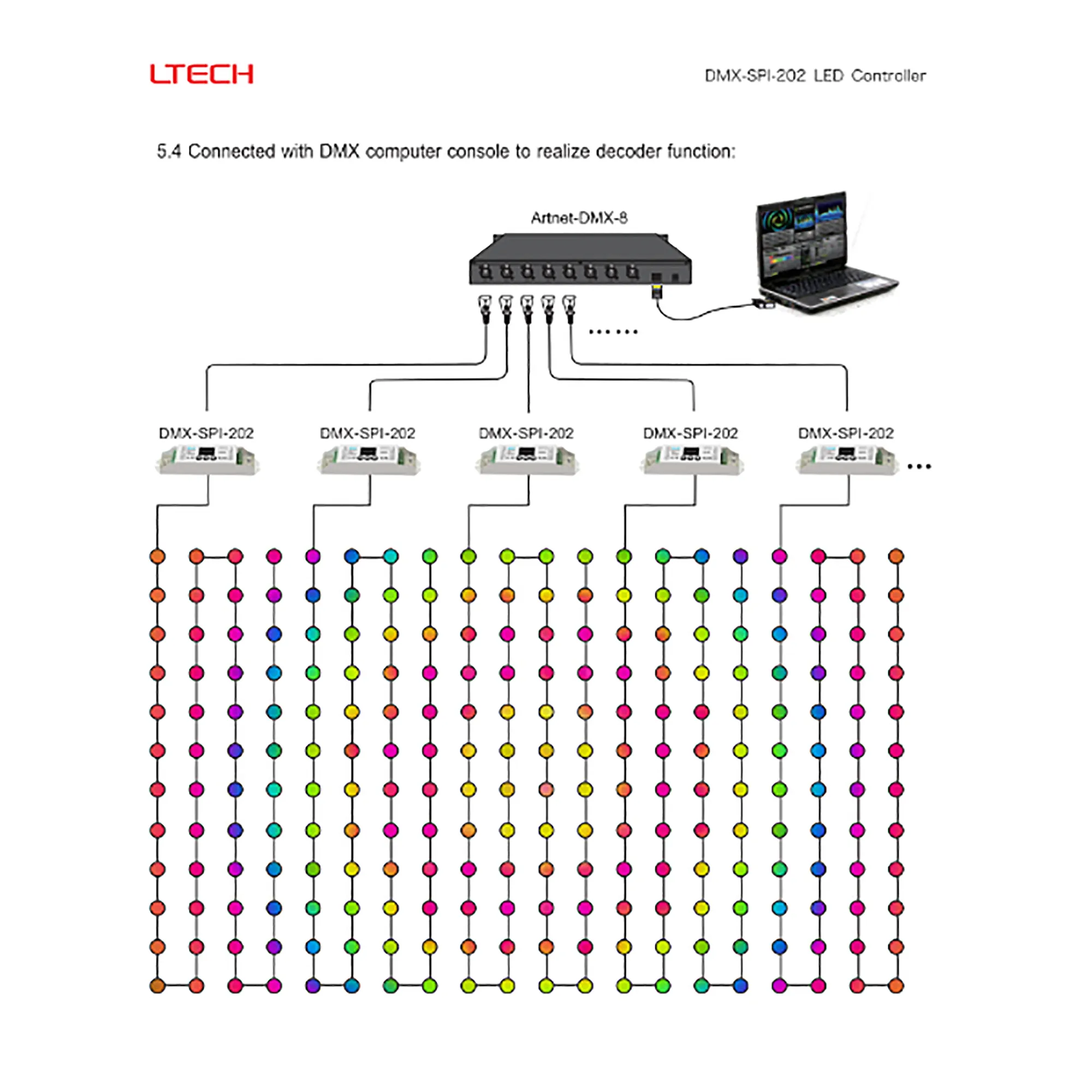 DMX to SPI Converter, OLED Display, 5/12/24V DC DMX-SPI-202  LTECH DMX Controller